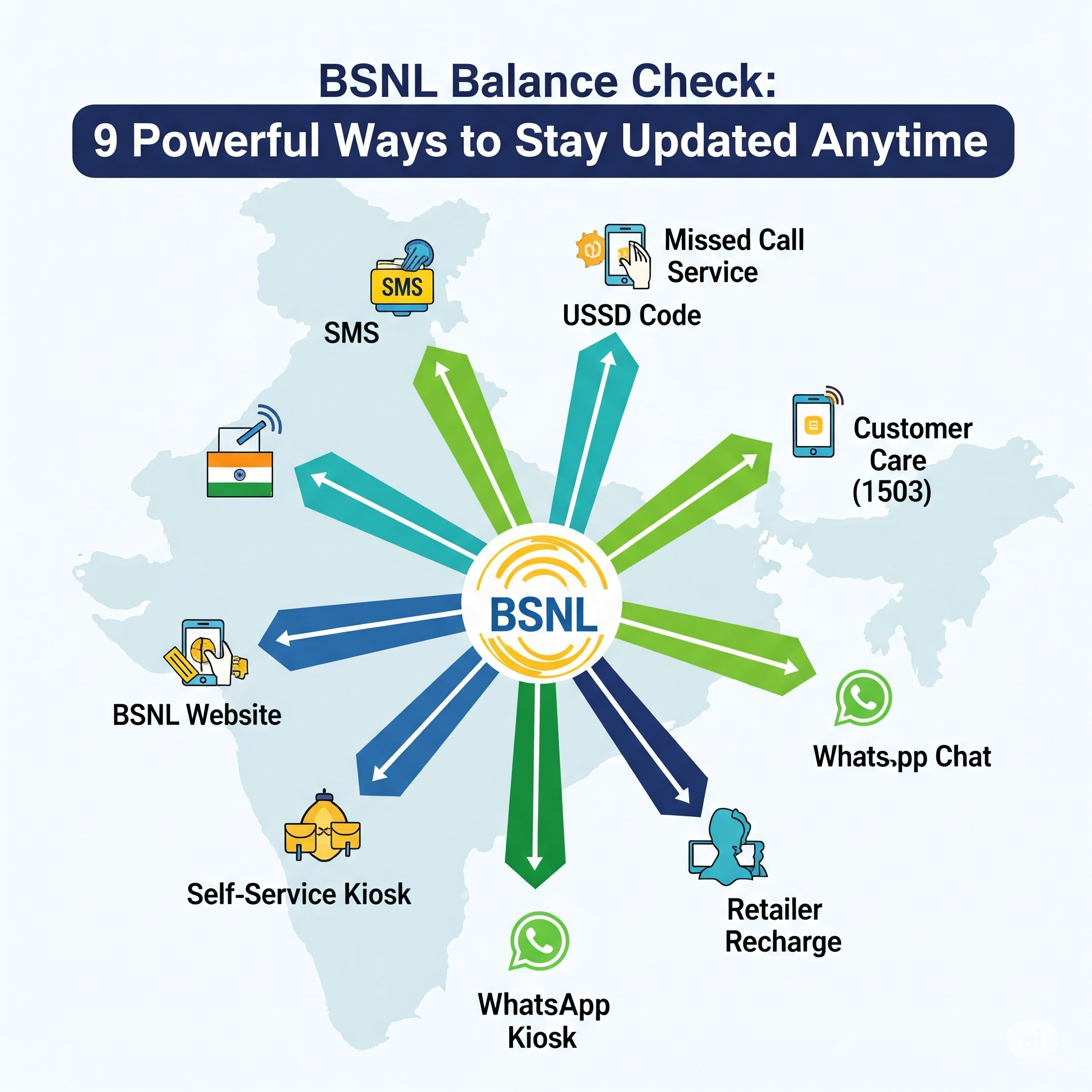 How to BSNL Balance Check: 9 Powerful Ways to Stay Updated Anytime